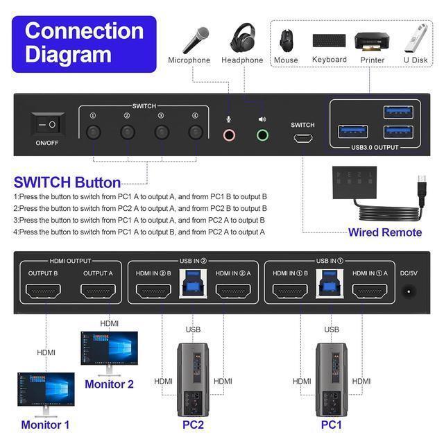 AUTYUE USB 3.0 HDMI KVM Switch 2 Montiors 2 Computers 4K 60Hz Dual Monitor KVM Switch With 3 USB 3.0 Ports And Audio 2 Port KVM Switch With Dual Monitor Cross Display For 2 Computers