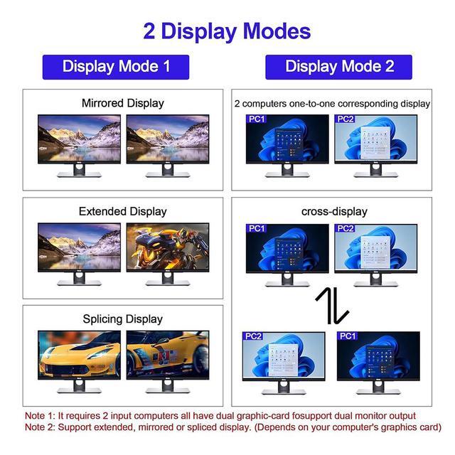 AUTYUE USB 3.0 HDMI KVM Switch 2 Montiors 2 Computers 4K 60Hz Dual Monitor KVM Switch With 3 USB 3.0 Ports And Audio 2 Port KVM Switch With Dual Monitor Cross Display For 2 Computers