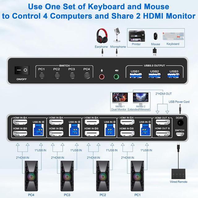 AUTYUE USB 3.0 HDMI KVM Switch 4 Computers 2 Monitors Supports EDID 4K 60Hz KVM Switch HDMI 2 Monitor 4 PC With Audio Microphone And 3 USB 3.0 Ports 4 Port HDMI Dual Monitor KVM Switch For 4PCs