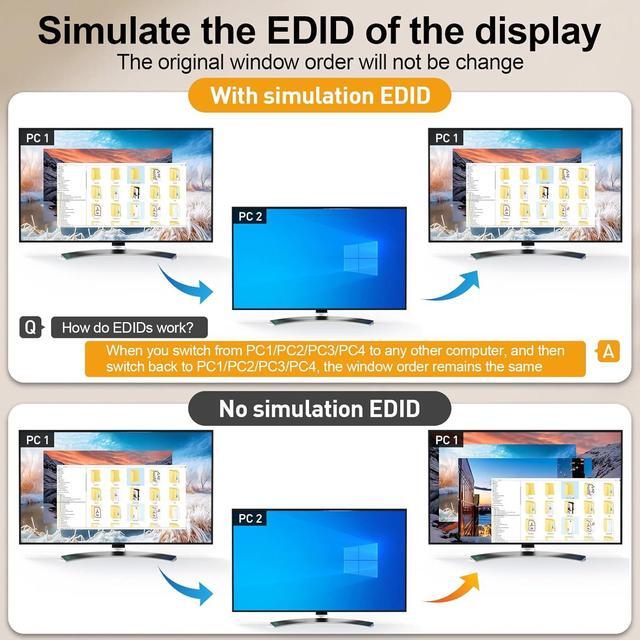 AUTYUE USB 3.0 KVM Switch HDMI 4K 60Hz/2K 120Hz With EDID 4 Port HDMI KVM Switch For 4 Computer Share 1 Monitor And 4 USB 3.0 Devices Wired Remote And USB Cables Included