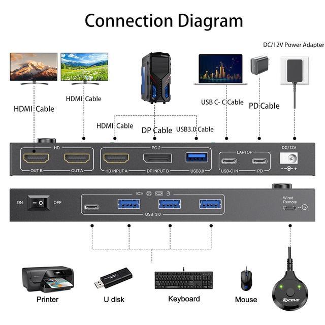 AUTYUE USB C HDMI Displayport KVM Switch For 1 Desktop + 1 Laptop 2 Monitors Dual Monitor KVM Switch USB 3.0 MST Dual HDMI 4K 60Hz Support PD With USB C Cable Wired Controller And Power Adapter