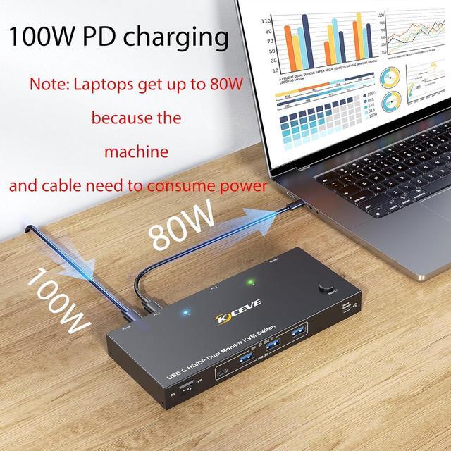 AUTYUE USB C HDMI Displayport KVM Switch For 1 Desktop + 1 Laptop 2 Monitors Dual Monitor KVM Switch USB 3.0 MST Dual HDMI 4K 60Hz Support PD With USB C Cable Wired Controller And Power Adapter