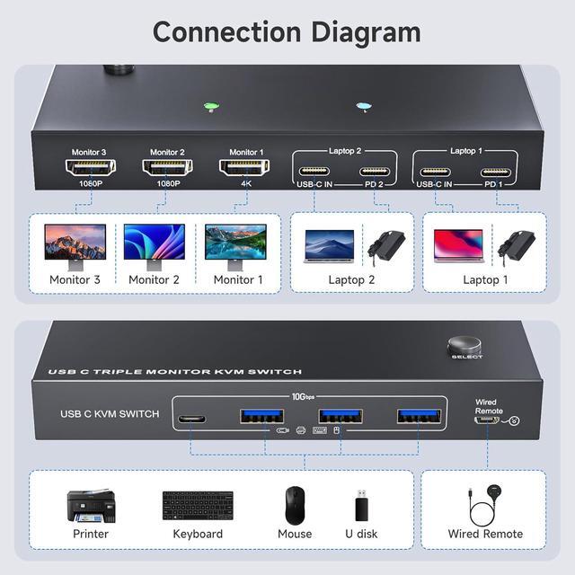 AUTYUE USB C KVM Switch 3 Monitors 2 PCs 4K/1080P 60Hz USB-C Triple Monitor KVM Switches With 4 USB3.2 Port For USB Device 10Gbps 80W PD Charging For Windows And Mac OS Driver Installation Is Required
