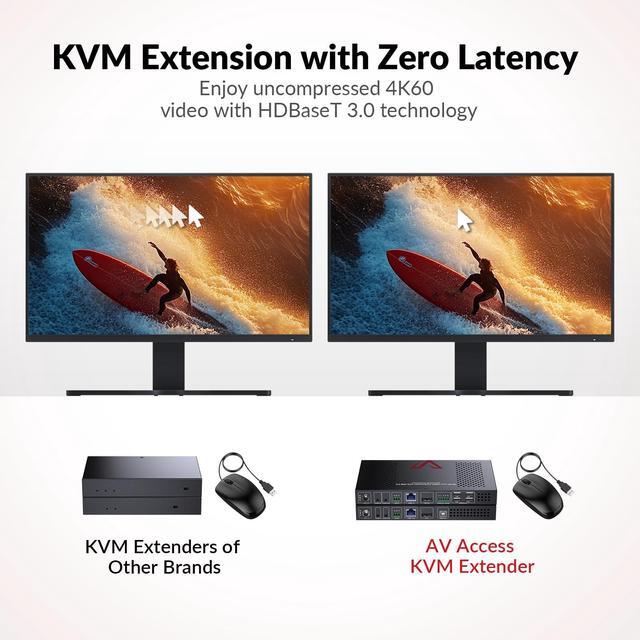 AV Access 4K DisplayPort 1.2a KVM Extender DP Over Ethernet HDBaseT 3.0 PoE Uncompressed 4K Transmission Up To 100m/330ft High Refresh Rate 4X USB 2.0 Ports Bi-Directional Audio Zero Latency