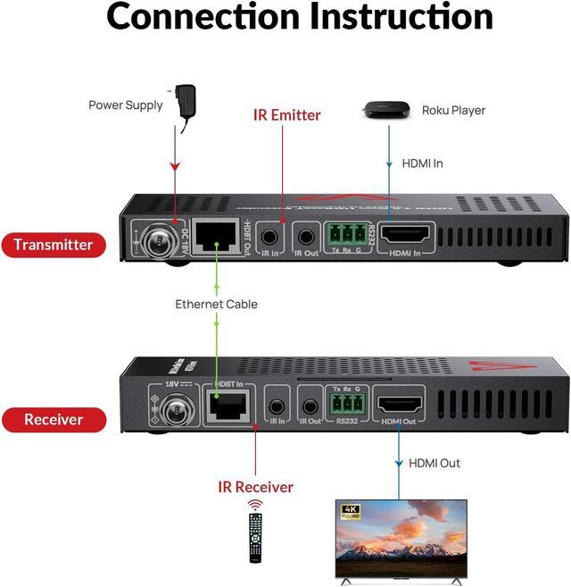 AV Access 4K HDMI Extender Over Cat5e/6/6a/7 4K 60Hz 130ft 1080P 60Hz 230ft HDR10+ HDMI 2.0 YUV4:4:4 HDCP 2.2 18Gbps Plug & Play IR Return & PoE Smart EDID
