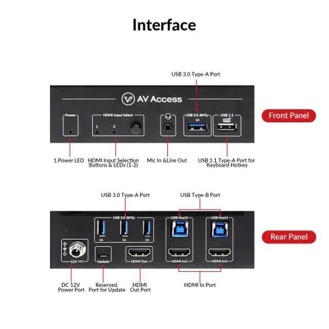 AV Access 8K KVM Switch 2 Computers 1 Monitor With HDMI 2.1 USB 3.0 & Hotkey Switching Supports 10K 120hz 8K 120hz 1080P 240hz & 2K 165hz For All Operating Systems Ideal For Gaming Workstation