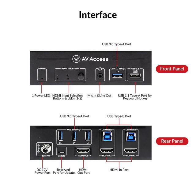 AV Access 8K KVM Switch 2 Computers 1 Monitor With HDMI 2.1 USB 3.0 & Hotkey Switching Supports 10K 120hz 8K 120hz 1080P 240hz & 2K 165hz For All Operating Systems Ideal For Gaming Workstation