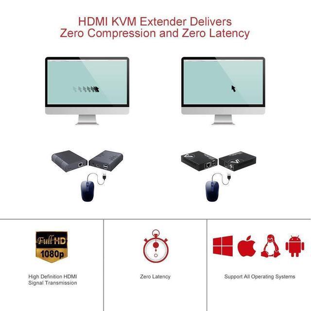AV Access HDMI KVM USB Extender Over Cat5e/6/6a/7 260ft/80M 2 USB 2.0 Ports Zero-Latency Plug And Play PoE No Driver Supports All Operating System Keyboard And Mouse USB Over Ethernet