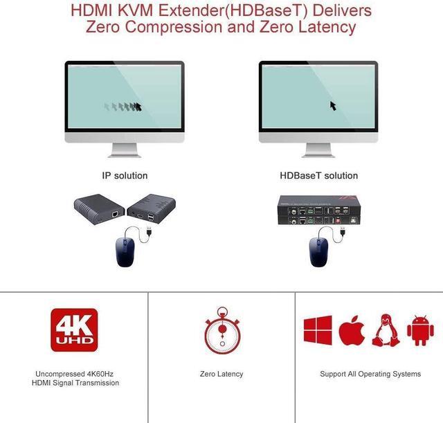 AV Access HDMI USB Extender(HDBaseT) KVM 100m/330ft 4K 60Hz 1080p 120Hz Over Cat5e/6/6a/7 Keyboard+Mouse+HDMI+USB 4 Ports USB2.0 No Signal Loss And Latency RS232 POE Independent EDID Management