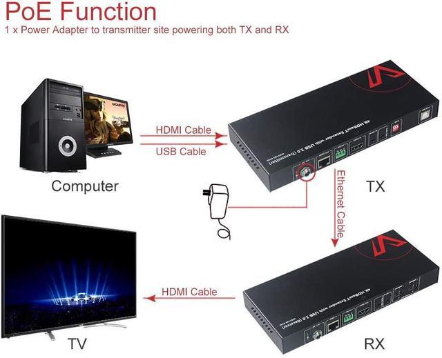 AV Access HDMI USB Extender(HDBaseT) KVM 100m/330ft 4K 60Hz 1080p 120Hz Over Cat5e/6/6a/7 Keyboard+Mouse+HDMI+USB 4 Ports USB2.0 No Signal Loss And Latency RS232 POE Independent EDID Management