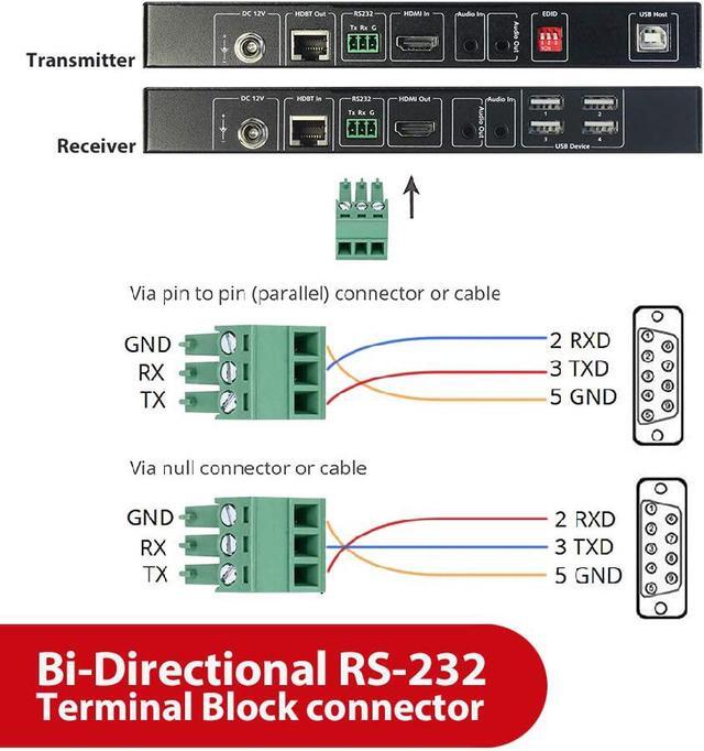 AV Access HDMI USB Extender(HDBaseT) KVM 100m/330ft 4K 60Hz 1080p 120Hz Over Cat5e/6/6a/7 Keyboard+Mouse+HDMI+USB 4 Ports USB2.0 No Signal Loss And Latency RS232 POE Independent EDID Management