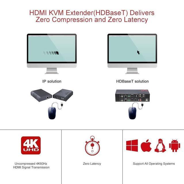 AV Access HDMI USB Extender(HDBaseT) KVM 100m/330ft 4K 60Hz 1080p 120Hz Over Cat5e/6/6a/7 4 Ports USB2.0 No Signal Loss And Latency RS232 POE Independent EDID Management (4KEX100-KVM)