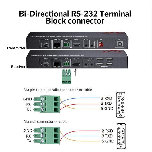 AV Access HDMI USB Extender(HDBaseT) KVM 100m/330ft 4K 60Hz 1080p 120Hz Over Cat5e/6/6a/7 4 Ports USB2.0 No Signal Loss And Latency RS232 POE Independent EDID Management (4KEX100-KVM)
