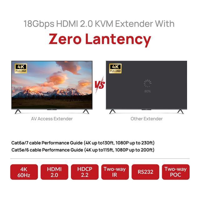 AV Access HDMI USB KVM Extender 50m/164ft 4K 60Hz Over Cat5e/6/6a/7 Support 2K 144Hz 1080P 240Hz 4 Ports USB2.0 HDCP2.2 No Signal Loss And Latency POC Independent EDID Management (4KEX50-KVM)