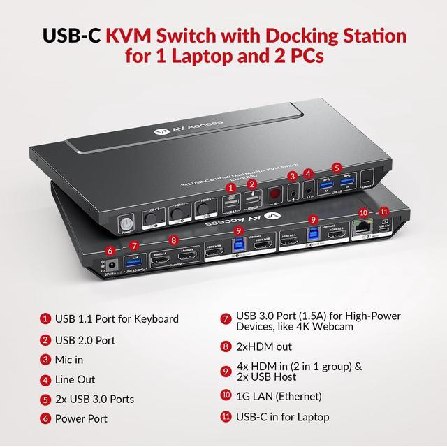 AV Access KVM Switch Dock For A Laptop And 2 Desktop PCs Dual 4K 60Hz Monitor USB C Docking Station Type-C 65W Charging For Laptop Ethernet EDID Hotkey Switch HDMI USB 3.0(iDock-B30)