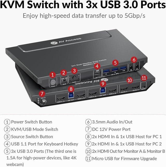 AV Access KVM Switch Dual Monitor 4K 60Hz USB 3.0 KVM Switch 2 Monitors 2 Computers For Gaming PC Keyboard Mouse Switcher EDID Hotkey Switch