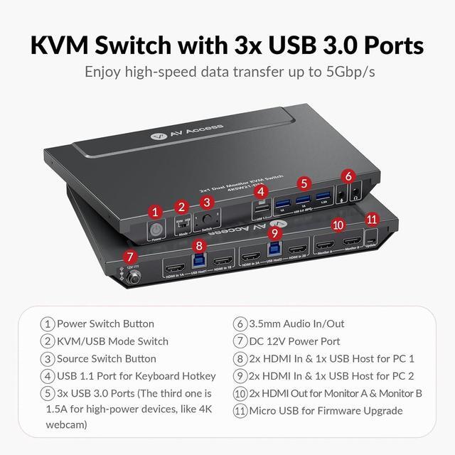 AV Access KVM Switch Dual Monitor 4K 60Hz USB 3.0 KVM Switch 2 Monitors 2 Computers For Gaming PC Keyboard Mouse Switcher EDID Hotkey Switch