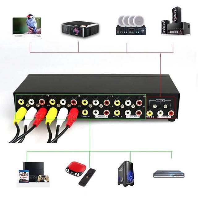 AV Switch 4x1 2x1 8x1 RCA Switcher 4 In 1 Out Signa Composite Video L/R Stereo Audio Selector Box For DVD STB Game Consoles(8x1)