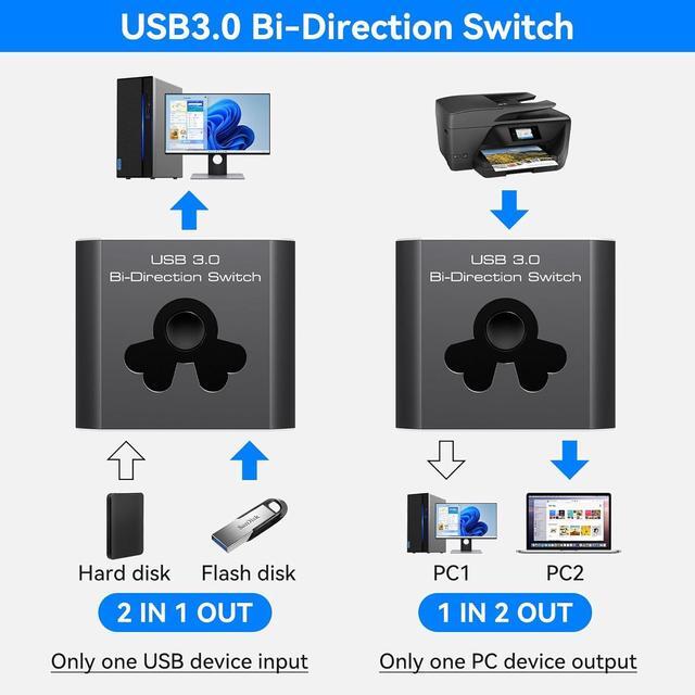 [Bi-Directional] USB 3.0 Switch USB 3.0 Switcher Splitter 2 In 1 Out/1 In 2 Out 2 Computers Share 1 USB Device Support Keyboard Mouse Printer Power-free Plug And Play (With 2 USB 3.0 Cables)