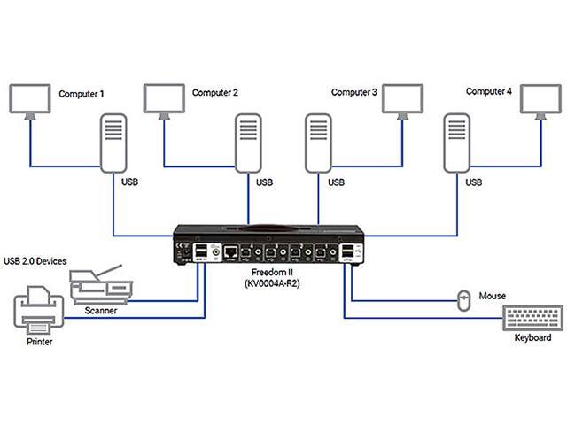 Black Box KV0004A-R2 KM Switch With Glide & Switch Mouse Switching - 4-Port