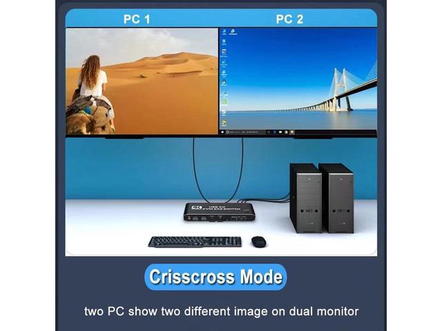 BUCIER 2 Port Dual Monitor 4K HDMI KVM Switch 2x2 HDMI USB 3.0 KVM Switch 2 In 2 Out 4K 60Hz HDMI 2.0 Switcher For 2 PC Share Monitor Mouse Keyboard (with USB 3.0 Port)