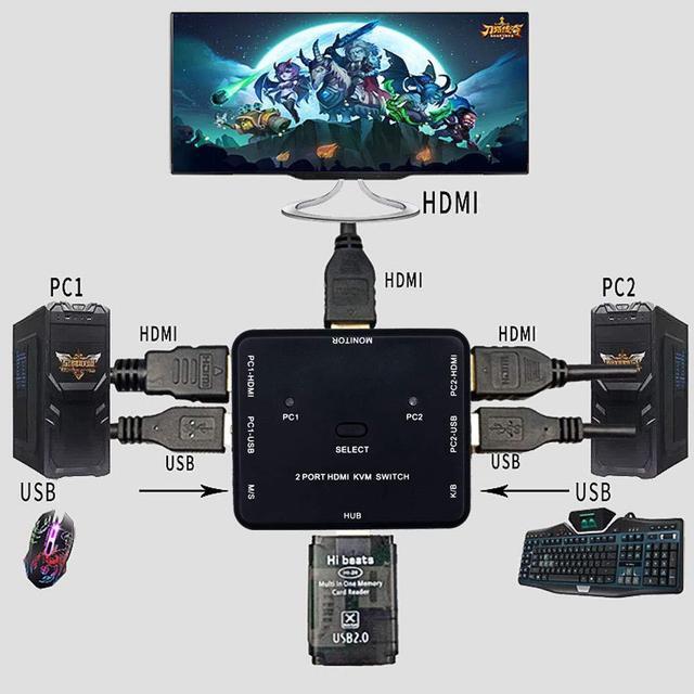 BUCIER 2 Port HDMI Switcher 2 Port USB KVM Switch 2 In 1 Out HD Switch USB Keyboard Mouse Sharing Device For Computer PC Laptop Desktop Monitor Printer Keyboard Mouse Control