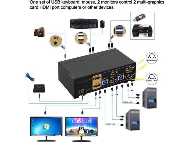 BUCIER 2 Port USB 3.0 KVM Switch Dual Monitor HDMI 4K 60Hz Keyboard Video Mouse Peripherals Switcher For 2 Computers 2 Monitors With Audio