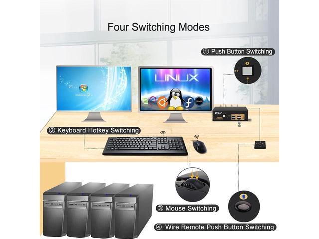 BUCIER 2 Port USB 3.0 KVM Switch Dual Monitor HDMI 4K 60Hz Keyboard Video Mouse Peripherals Switcher For 2 Computers 2 Monitors With Audio