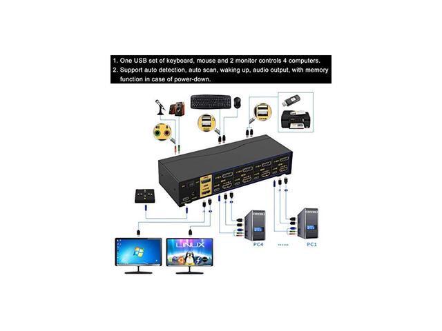 BUCIER 4 Port Dual Monitor KVM Switch HDMI + DisplayPort 4K 60Hz YUV 4:4:4 Keyboard Video Mouse Switcher For 4 Computers 2 Monitors With Audio And USB 2.0 HUB