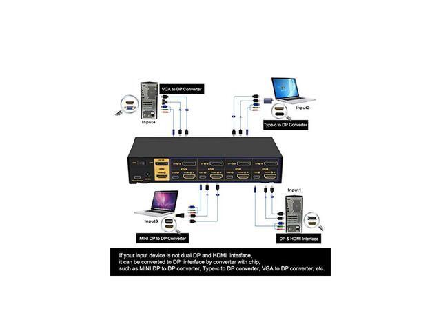 BUCIER 4 Port Dual Monitor KVM Switch HDMI + DisplayPort 4K 60Hz YUV 4:4:4 Keyboard Video Mouse Switcher For 4 Computers 2 Monitors With Audio And USB 2.0 HUB