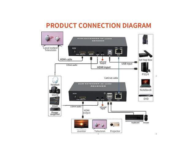 BUCIER 4K HDTV 120M KVM Extender HDMI-Compatible USB-A Keyboard Mouse 3.5mm AUX Aluminium Alloy Over CAT6 RJ45 Lan Ethernet Extender(With US Plug)