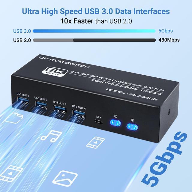 BUCIER 8K DP KVM Switch 2 PC 2 Monitor Dual Monitor KVM With 4 DP And 2 USB Cables 4K 120Hz 8K 60Hz Displayport 1.4 And USB 3.0