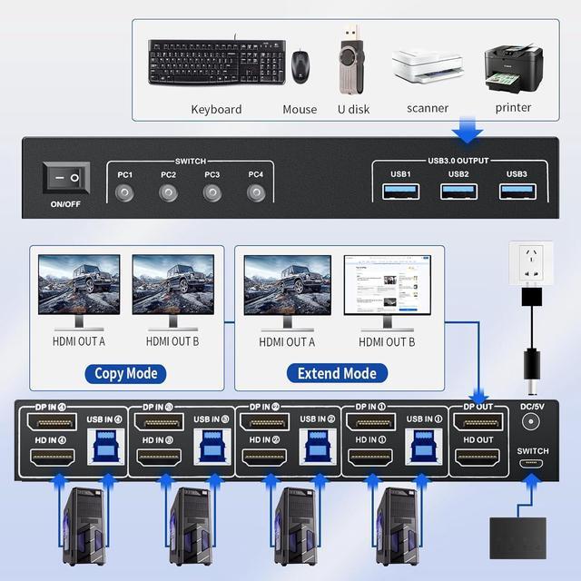BUCIER DisplayPort KVM Switch Box For 4 Computers Share 2 Monitors DP KVM Switch With 3 USB 3.0 Ports Support 4K 60Hz Copy Extended Splicing Display Button Controller & 4 USB Cables Included