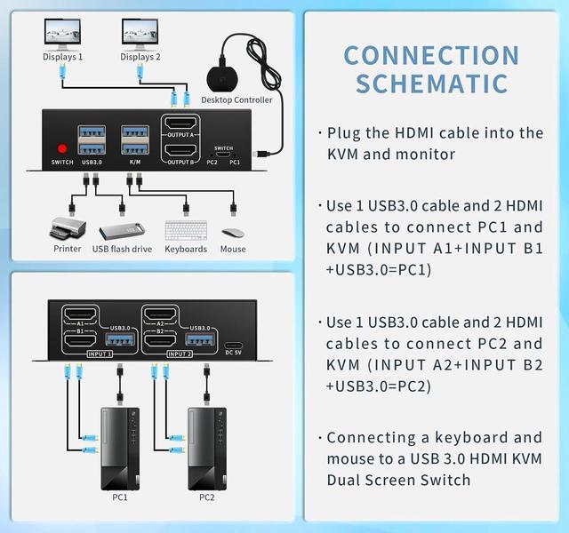 BUCIER Dual Monitor Kvm Switch 2 Monitors 2 Computers HDMI 4k 60HZ USB3.0. Kvm Switches 1 Monitors 2 Monitor 2 Computers USB Switcher 2 Computers Keyboard Mouse Switch (USB3.0+4KHDMI)
