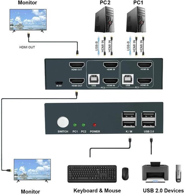 BUCIER Dual Monitor KVM Switch HDMI 2 Port Box 4K 30Hz & USB 2.0 Hub Support Hotkey Switch KVM Switch For Dual Port Video Screen Keyboard Mouse Computer Switching