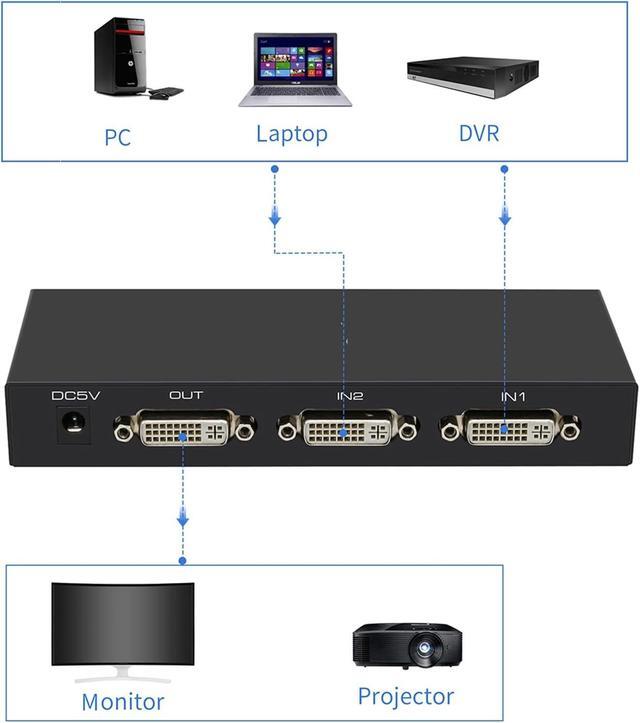 BUCIER DVI Switch 2 In 1 Out 4K Port Switcher Selector For PC Laptop DVR Projector HDTV Devices HDCP