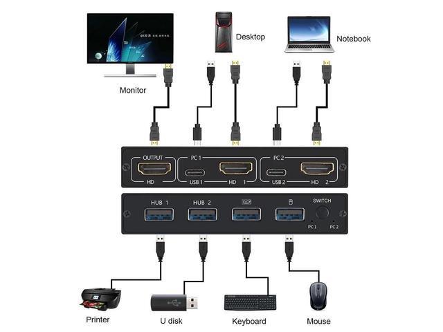 BUCIER For 2 PC Sharing Keyboard Mouse Printer Plug And Paly Out 4KUSB 2.0 HDMI-compatible KVM Switch Video Display USB Switch Splitter