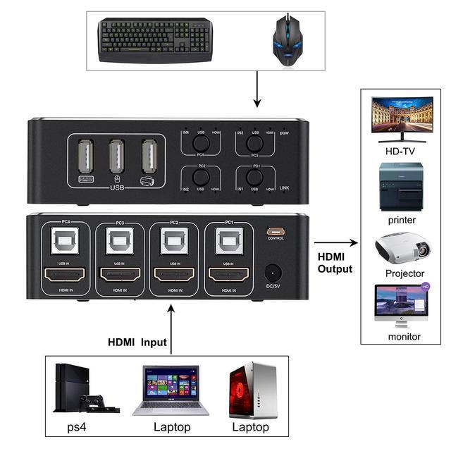 BUCIER HDMI KVM Switch 4K HDMI 4 In 1 Out KVM Switch Box Keyboard Mouse Printer Switcher Include 4 USB Type-B Cable Support 4K 60Hz EDID/HDCP 2.2 3D For Laptop PS4 HDTV Monitor