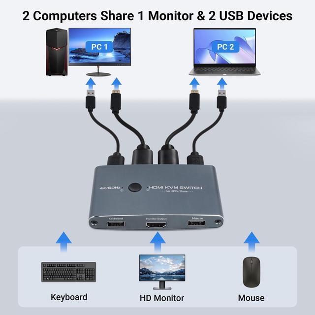 BUCIER KVM Switch HDMI 2 Port Aluminum KVM Switch HDMI USB Switch For 2 Computers Sharing Mouse Keyboard Printer To 1 HD Monitor Support 4K 60Hz With 2 HDMI Cables And 2 USB Cables Included