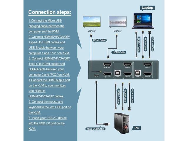 BUCIER KVM Switch HDMI Dual Monitor Extended Display 2 Port 2 USB 2.0 Hub UHD 4K 30Hz YUV4:4:4 Downward Compatible Hotkey Switch With All Needed Cables No Adapter Required