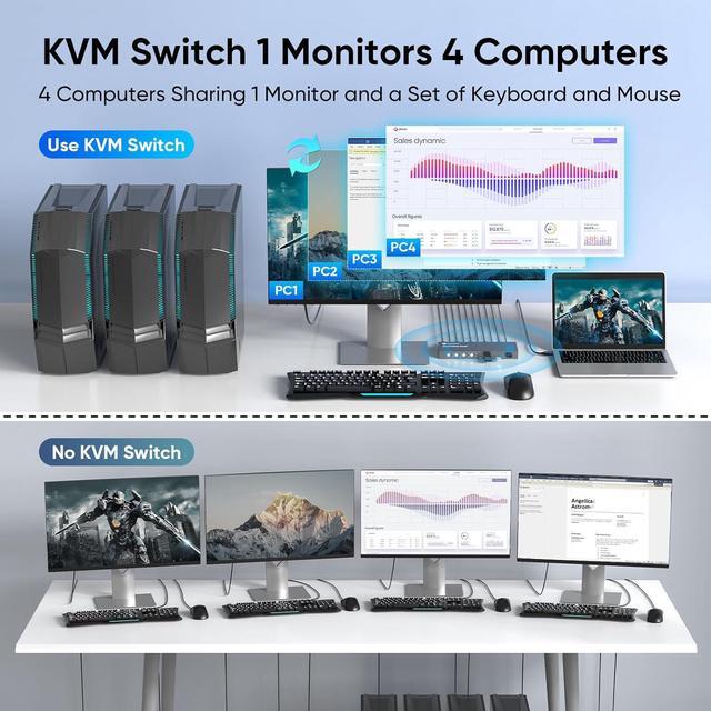 BUCIER USB 3.0 HDMI KVM Switch 1 Monitors 4 Computers 4K 60Hz KVM Switches For 4 Computers Sharing Monitor Keyboard Mouse Hard Drives Printer With EDID Adaptive 1 HDMI Cable And 4 USB Cable