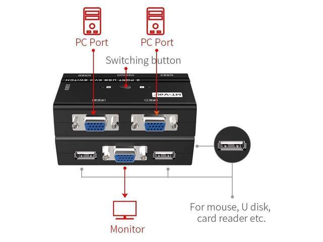 BUCIER USB VGA KVM Switch 2 Ports W/Cables & 3 USB Hubs 260KL 1080P KVM Switches Two Computers Share 1 Set Of Monitor Keyboard Mouse Printer/U Disk