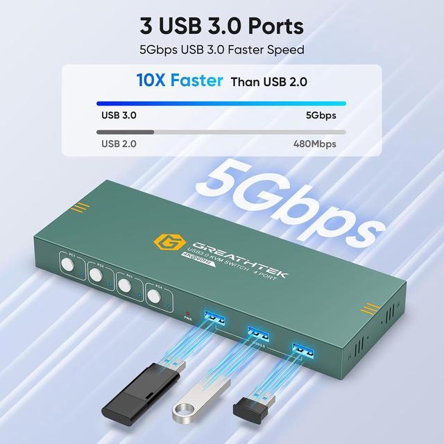 BUCIER USB3.0 KVM Switch HDMI 4K 60Hz For 4 Computers Share 1 Monitor KVM Switch 4 Port With 3 USB 3.0 Ports Share Keyboard Mouse Support Button Switch Plug And Play