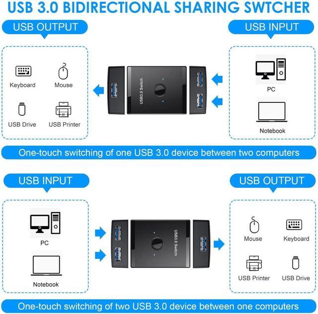 Cablecc KVM USB 3.0 Bidirectional Switch Selector 2 To 1 PCs Sharing Or 1 To 2 Hub For Keyboard Mouse Scanner Printer