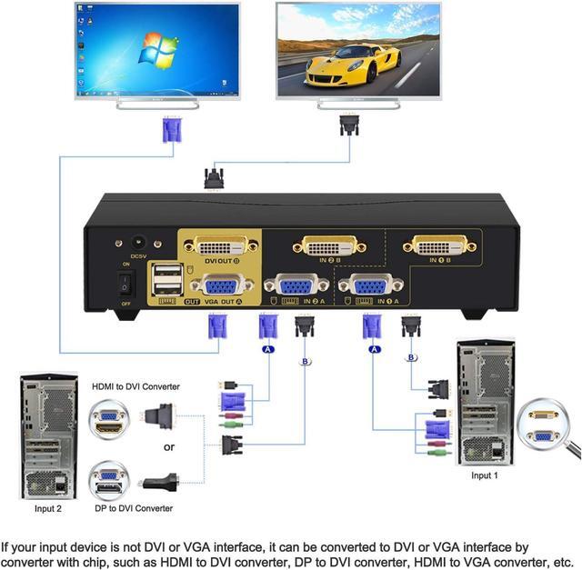 CKL 2 Port Dual Monitor KVM DVI + VGA Extended Display With Audio Microphone USB 2.0 Hub And Cables