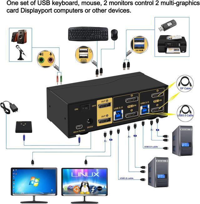 CKL 2 Port USB 3.0 KVM Switch Dual Monitor DisplayPort 1.4 4K 144Hz 8K 30Hz For 2 Computers PC Screen Keyboard Mouse Peripheral Audio Sharing Selector Box With All Cables (622DP-4)
