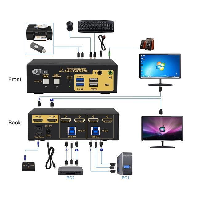 CKL 2 Port USB 3.0 Matrix HDMI KVM Switch Dual Monitor 4K60Hz Supports Simulation EDID With Audio Cables For 2 PCs 2 Monitor