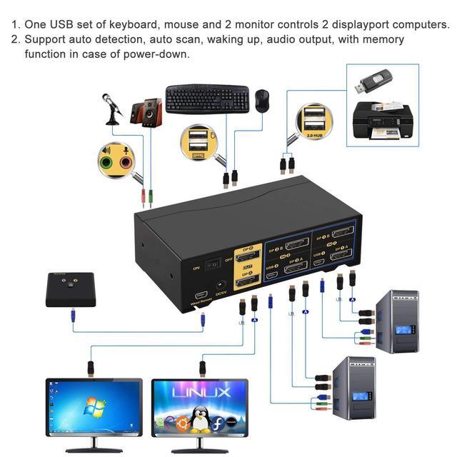 CKL 4K 60Hz 2 Port Dual Monitor KVM Switch Displayport With Audio USB 2.0 Hub And Cables DP 1.2 KVM Switch 2 Monitors 2 Computers Support Hotkey Switching