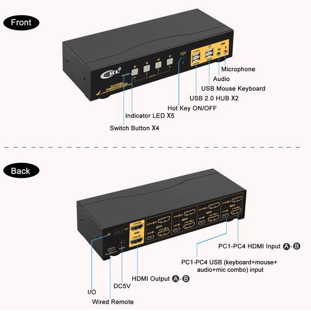 CKL 4K HDMI KVM Switch (4 Computers 2 Monitors)