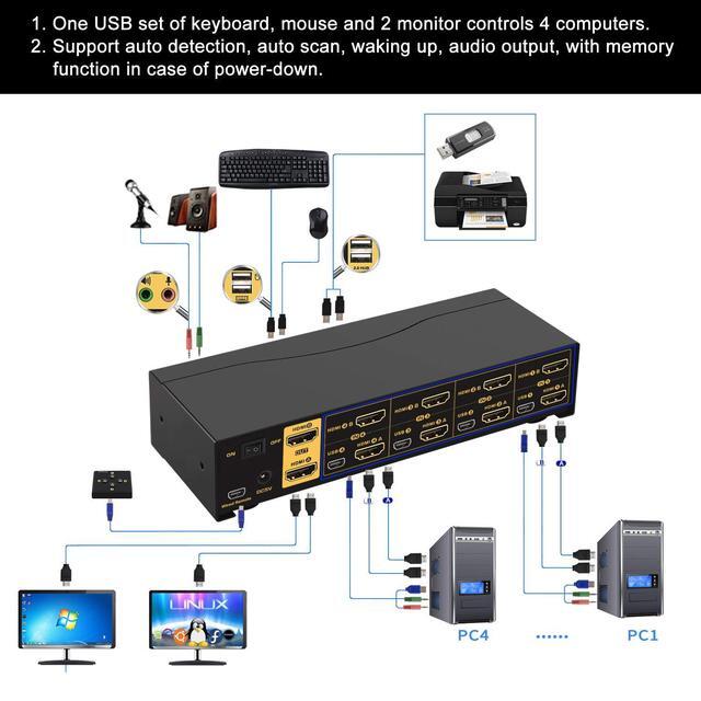 CKL 4K HDMI KVM Switch (4 Computers 2 Monitors)